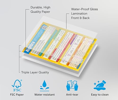 Miniatura 8 de Daydream Education Póster de matemáticas de álgebra  Papel brillante  Extra grande 33 x 23.5 pulgadas  Prueba interactiva gratuita  Decoración de