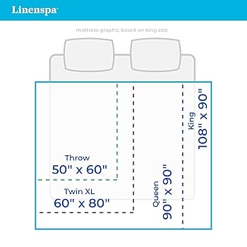 Amazon｜Linenspa フリースブランケット King (108”x90” Inches