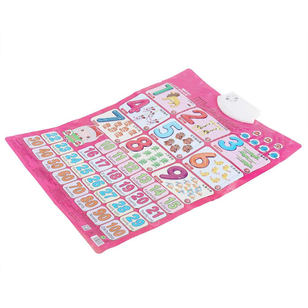 Learning Sound Wall Chart, Tasteless Kids Sound Wall Chart Fruits Vegetables Sound Wall Chart, for Baby Learning(digital)