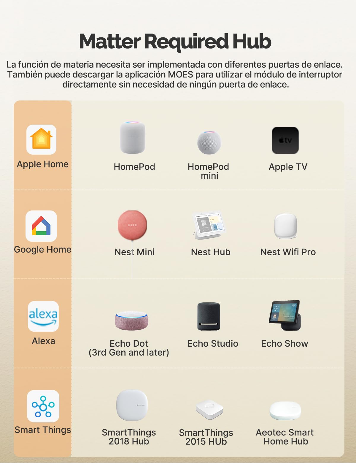 MOES Interruptor Inteligente, Matter WiFi | Módulo DIY para Interruptor Inteligente, Requiere Línea Neutra, Programación de Encendido/Apagado, Compatible, Alexa/Apple