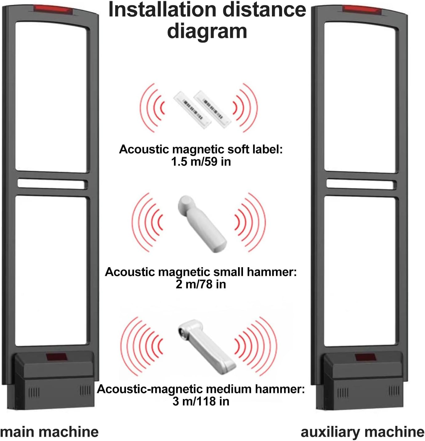 EAS Security System, 58kHz Acousto Magnetic Anti-Theft Equipment with Sound and Light Alarm, Includes 100 Tags and Accessories for Retail Store Protection