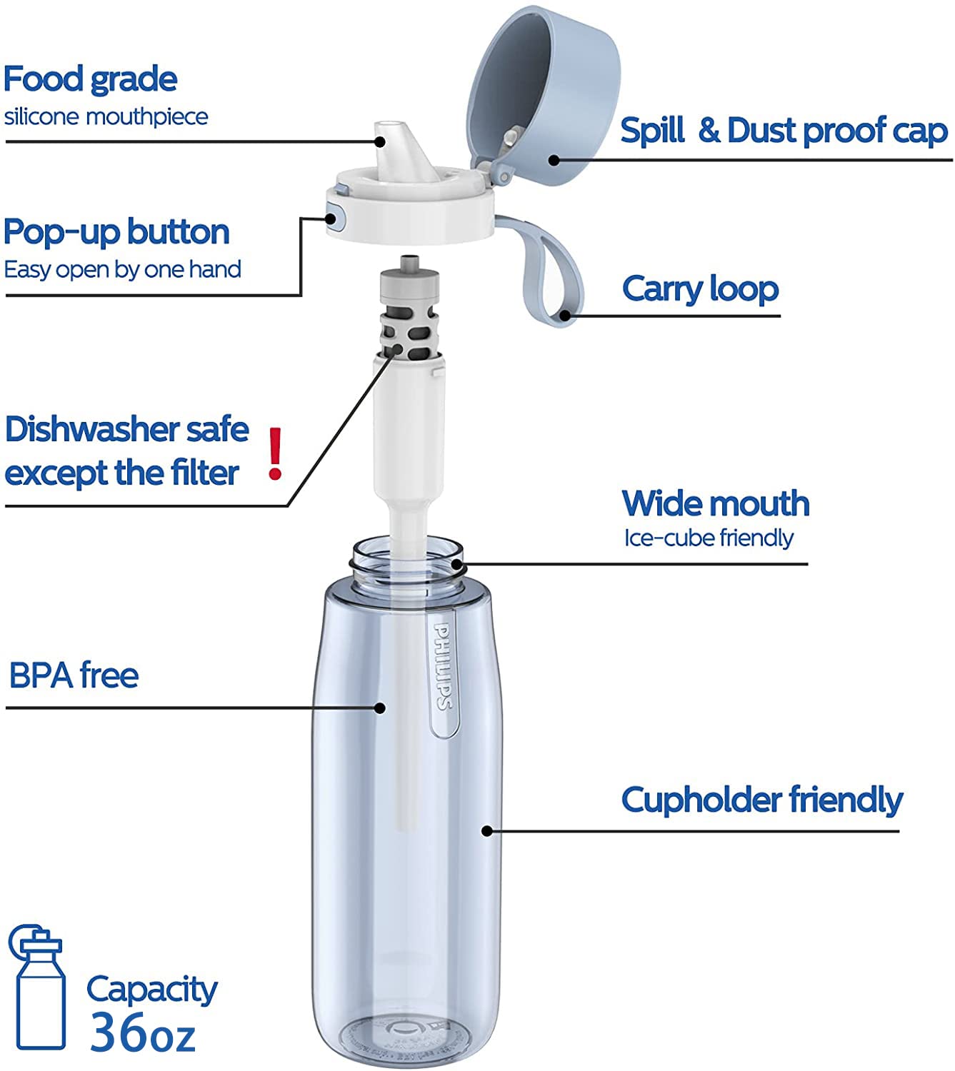 PHILIPS Botella de agua filtrada, Tritan sin BPA, portátil de viaje, 36