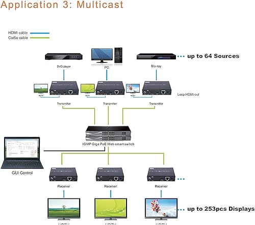 Miniatura 4 de J-Tech Digital Codificadorextensormatriz de video HDMI H.264 a través de Ethernet, con RS23, enrutamiento IR, aplicación J-Tech Digital Control,