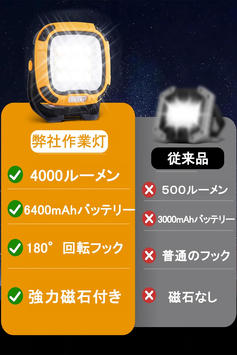 ワークライト LED 作業灯 4000ルーメン