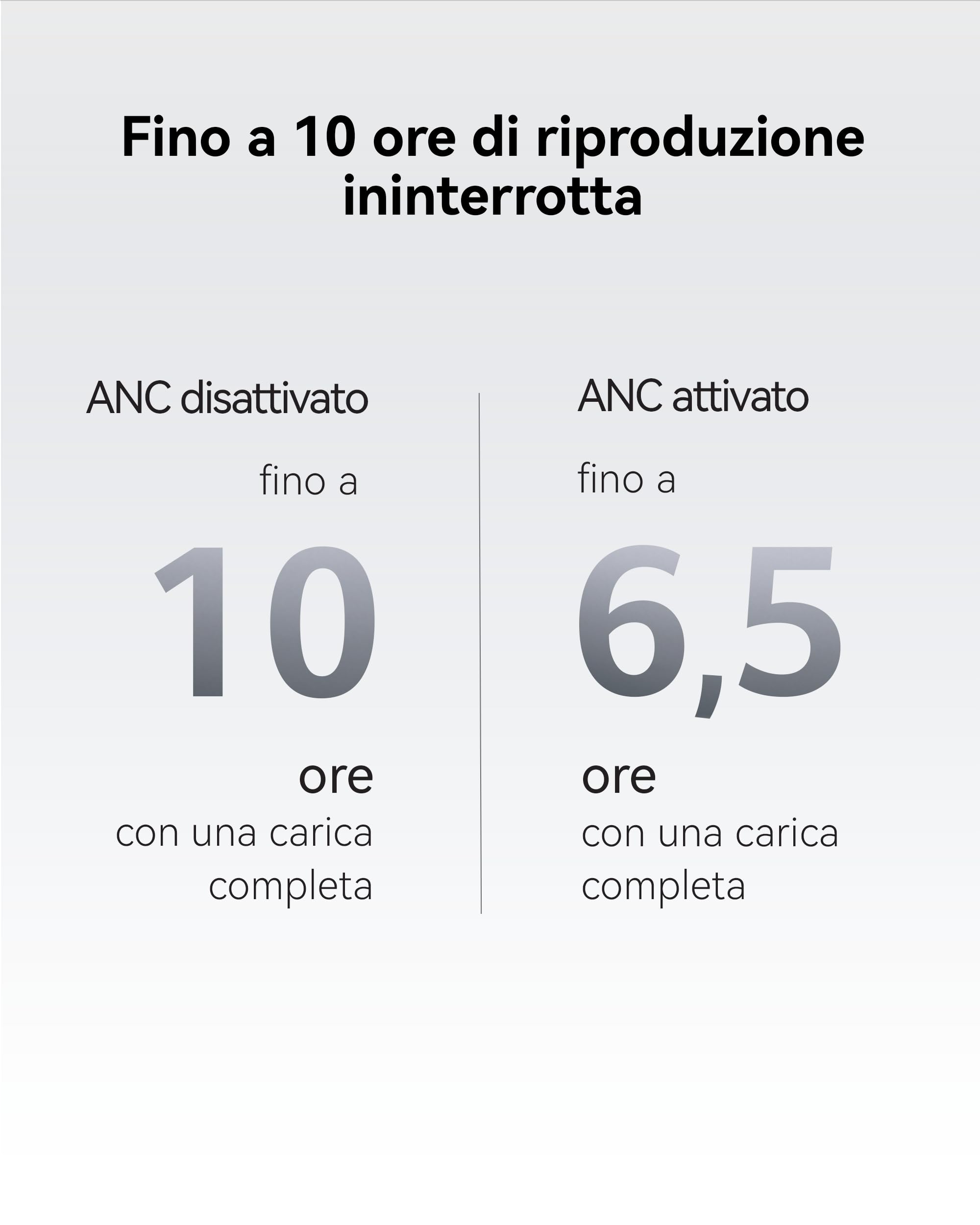 HUAWEI FreeBuds Neo, Auricolari wireless, Cuffie ANC, iOS&Android, Argento