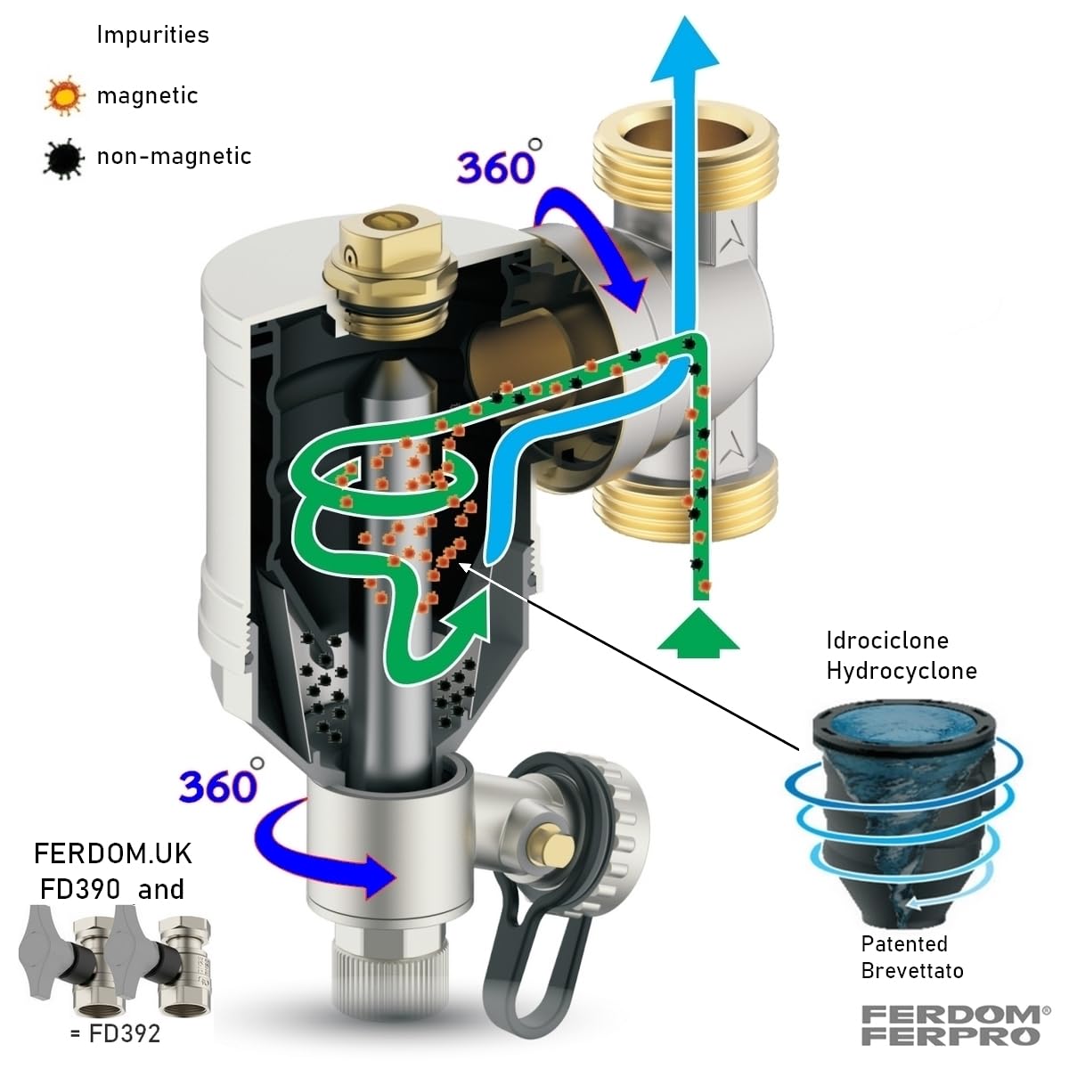 FERDOM FD370 MAXIM 1 DN25 Filtre Magnétique/Hydrocyclone Inox - Neuf