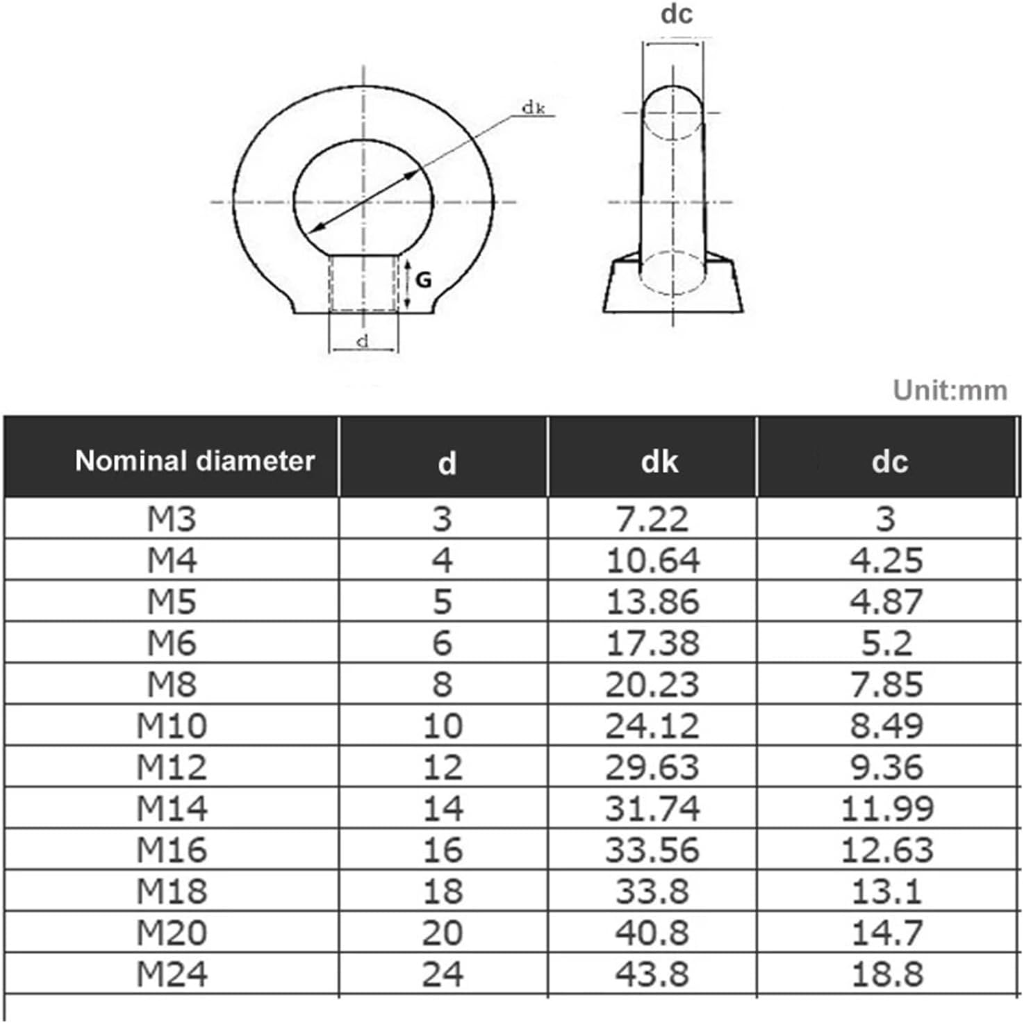 SeroNi 1/2pcs Lifting Eye Nut M3 M4 M5 M6 M8 M10 M12 M14 - M24 304 Stainless Steel Eye Nut Rings Nut Thread Loop Hole for Cable Rope Lifting(M24(1pcs))