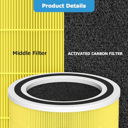 Image of 2 Pack AC400 Pet Care Replacement Filter for Purivortex AC400 Air Purifier, AC400 Pet Care Filter for Home Large Room, Yellow