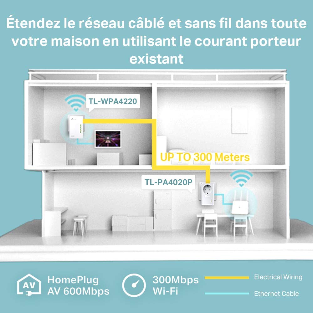 TP-Link CPL AV600 Wi-Fi 300 Mbps, 2 Ports Fast Ethernet, Pack de 2 CPL (TL-WPA4225KIT)