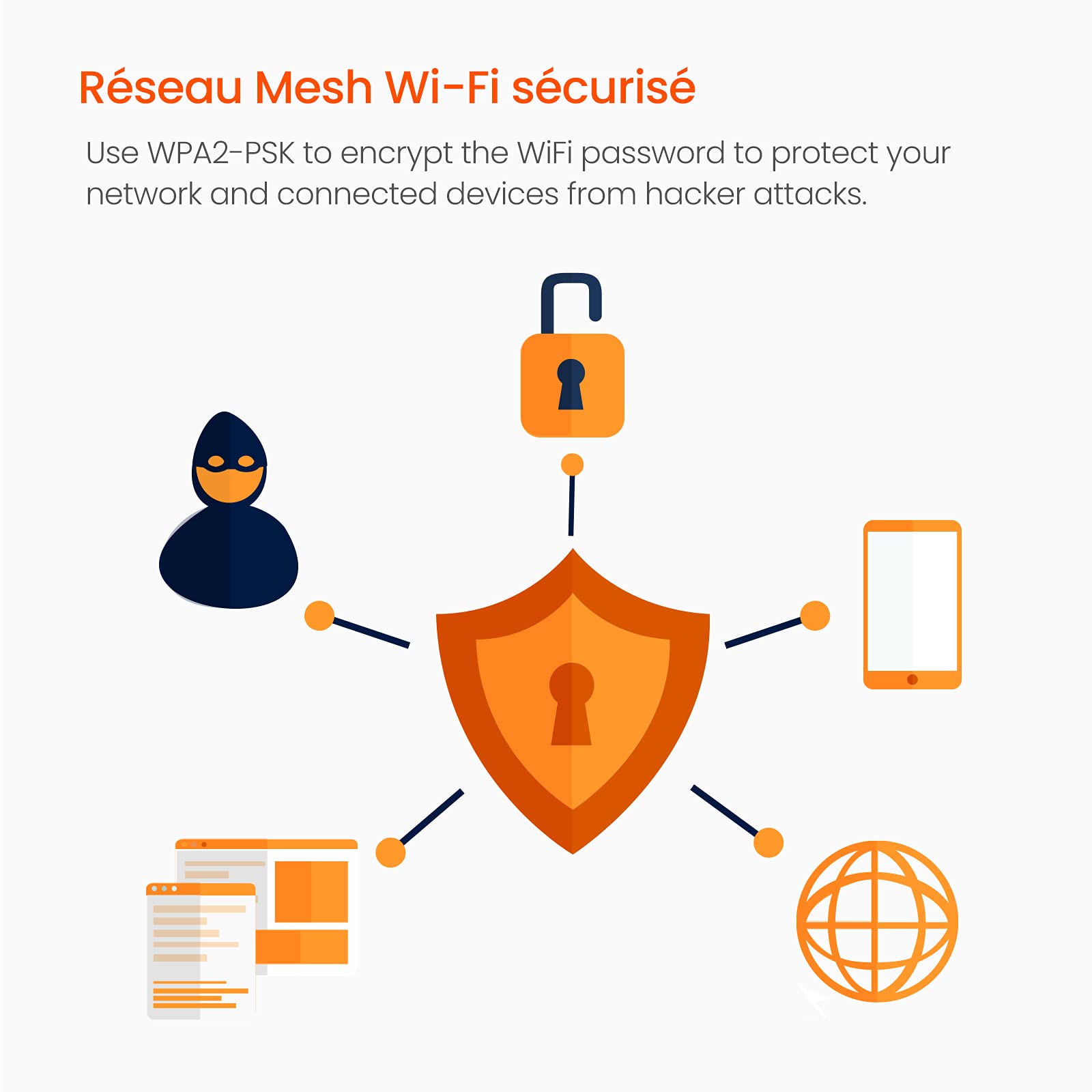 Tenda Nova MW5G Najlepszy System WiFi Mesh, Gigabit Router (AC1200 Dual Band Zasięg do 300m², 2 * 1000Mbps Porty, Do 80 Urządzeń, Kompatybilny z Alexa, Kontrola rodzicielska, Biały, 3 Hubs)