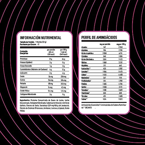 Colágeno, Imagen adicional