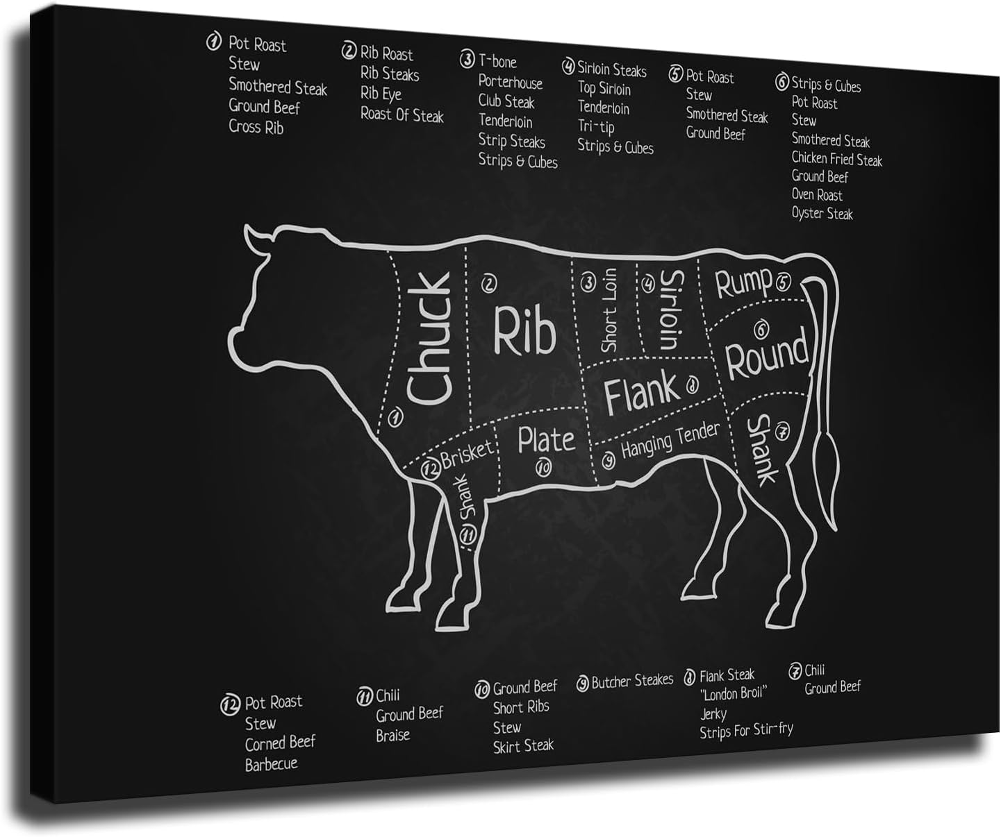 Generic Kitchen Restaurant Cattle Butcher Chart Beef Cuts