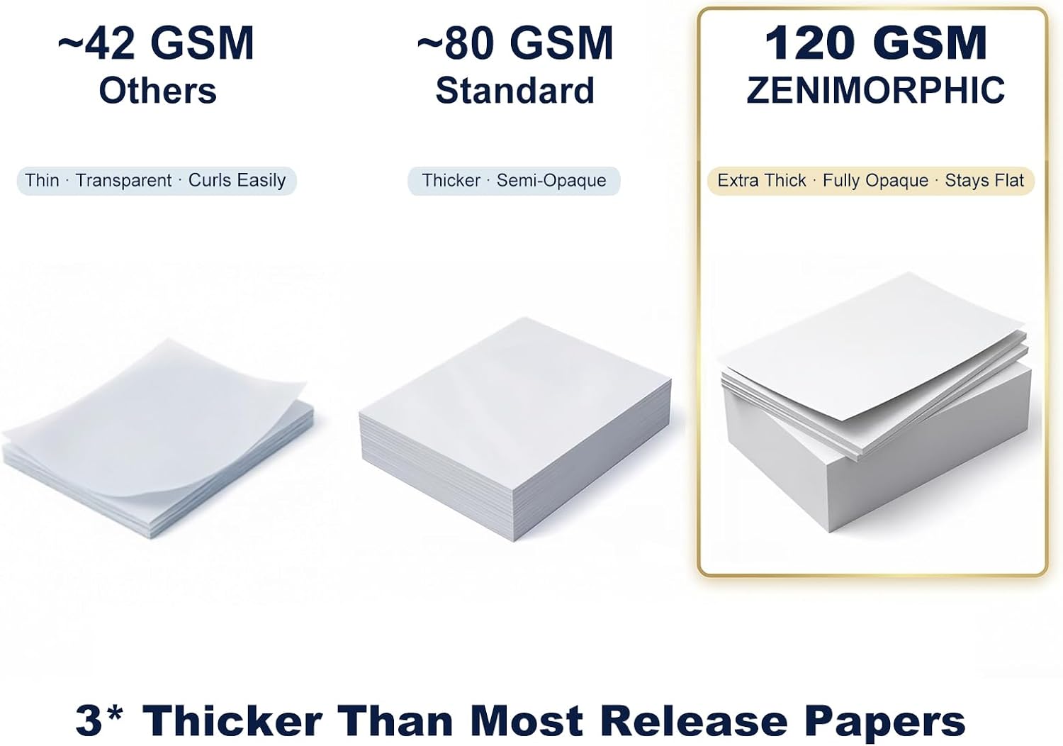 Release Paper for Diamond Art Extra Thick 120GSM, 100 Sheets 6×4 Inch Reusable Non-Stick Cover Paper, Double-Sided Silicone Diamond Painting Release Paper