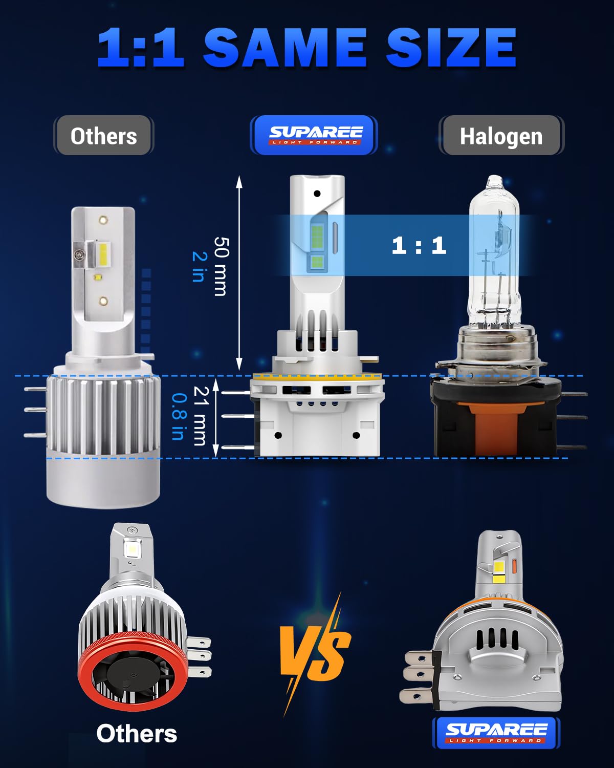 SUPAREE Bombillas Led Coche H15 Lamparas H15 LED Bombilla Canbus Blanco Frío 6500K 12000LM 50W con Ventilador IP68 Tamaño 1:1 Plug and Play 2Pcs