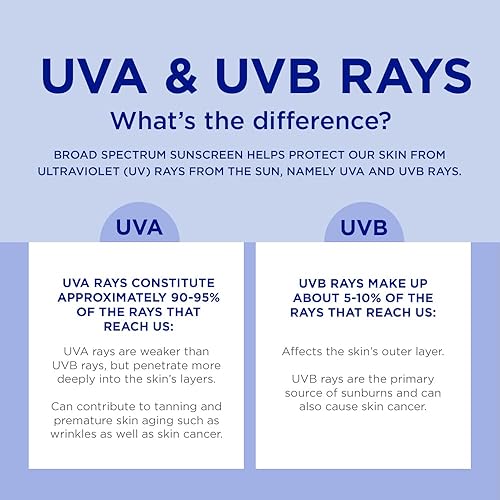 Miniatura 8 de Coppertone Every Tone SPF 50 - Loción de protección solar corporal y cara, 7 onzas líquidas