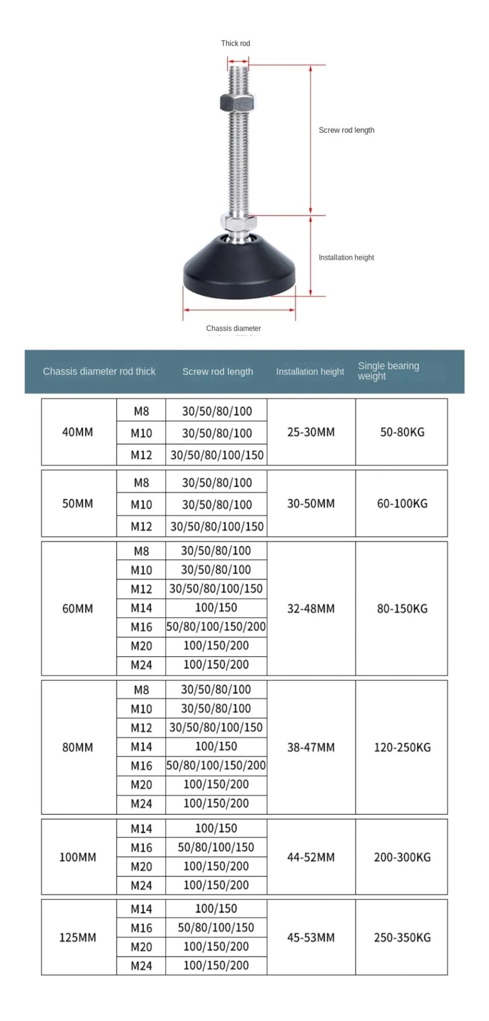 Pies niveladores for muebles, 4 Uds., M8, M10, M12, M16, Base giratoria de rosca, soporte ajustable for patas de mesa(D80XM10X80)