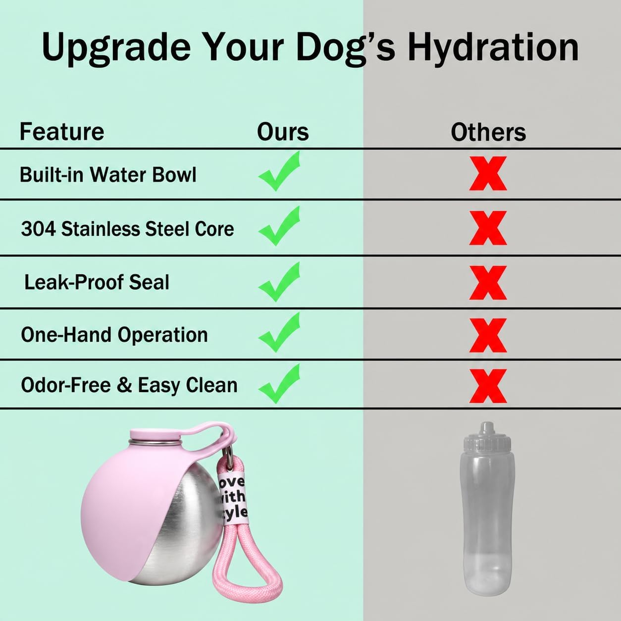 Portable Dog Water Bottle, Flip-Top Silicone Bowl Design, Insulated Hot & Cold Retention Material, One-Hand Leakproof Use, Perfect for Walking & Hiking, 10oz (Pink, No Print)