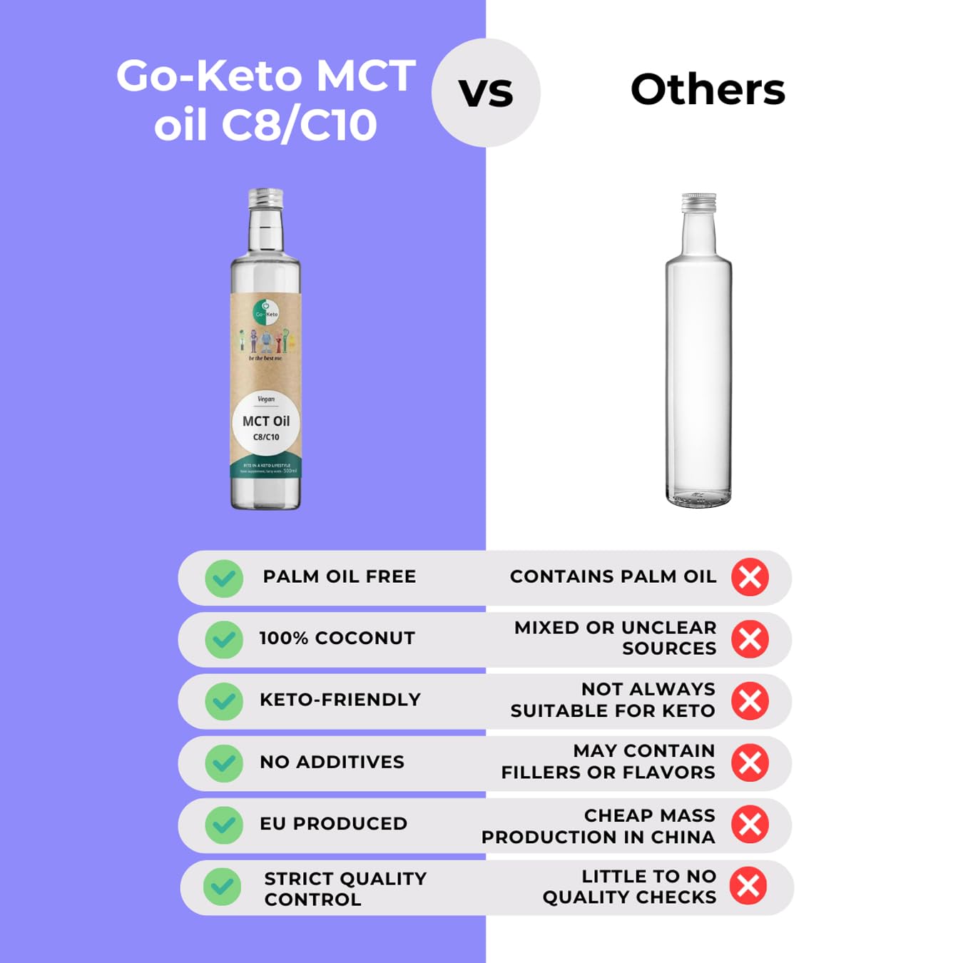 Go-Keto MCT Oil, 500 ml, Huile TCM premium C8/C10, 100% huile de coco, dans bouteille en verre, sans huile de palme, top pour le régime keto, pour un bulletproof coffee, Paléo, végane
