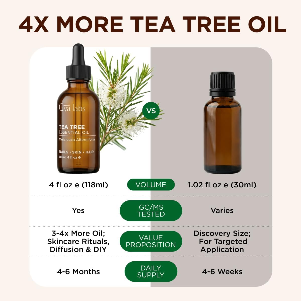 100% Pure Tea Tree Essential Oil for Skin & Diffuser - 4 Fl Oz