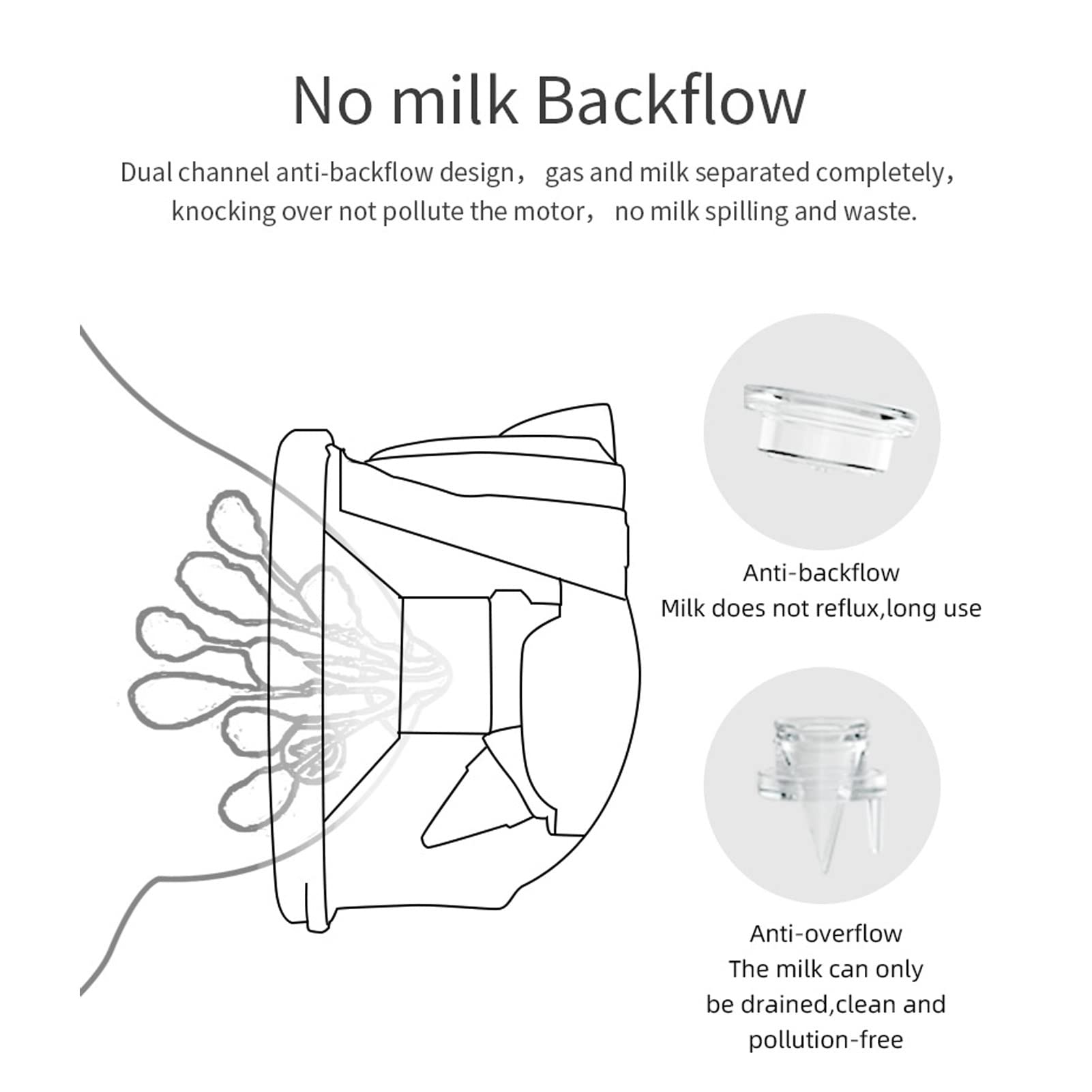 Milchpumpe Elektrisch, Doppelte Tragbare Milchpumpe, Elektrische In-Bra-Hands-Free-Milchpumpe Leise, Wiederaufladbar, Starke Saugkraft, Schmerzfreie 3 Modi und 9 Stufen, Automatische Stillpumpe, 24mm