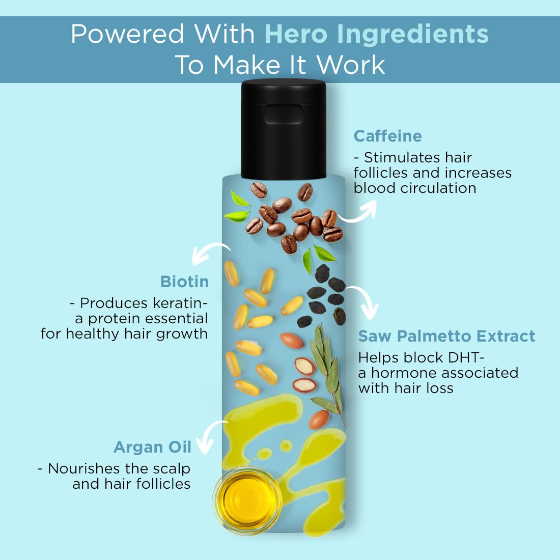 Crescina Transdermic NEO MITO Shampoo Hair Re-Growth1300 Man 500ml