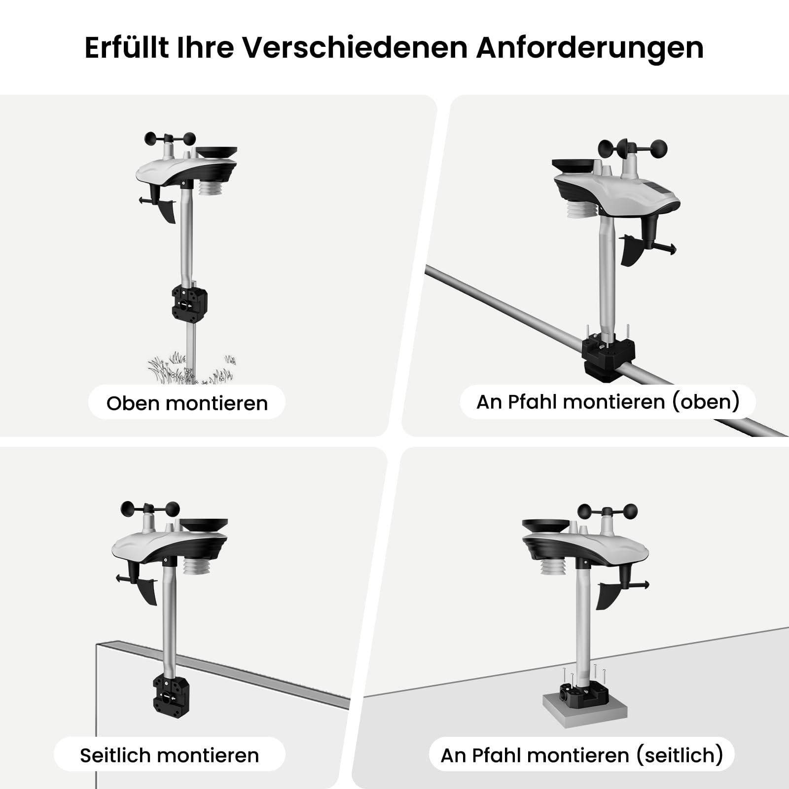 Sainlogic Intelligente Drahtlose WLAN-Wetterstation, Weatherseed® 24/7 KI-Wettervorhersage, App/Email-Alarm, Digitaler Wind- und Regenmesser, 2 Jahre Datenspeicherung