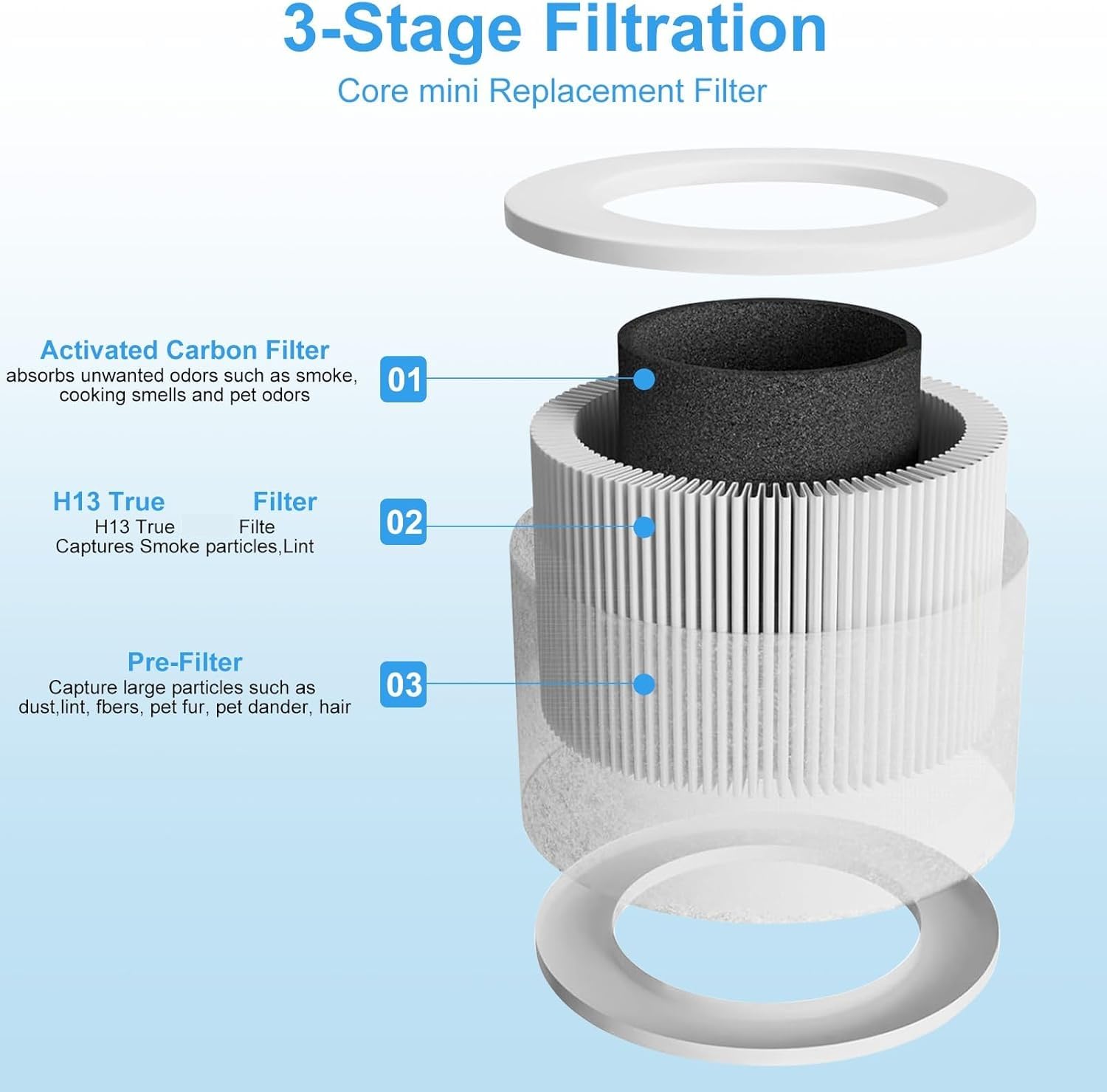 Amazon.co.jp: LEVOIT空気清浄機用Core Mini交換用フィルター 6個