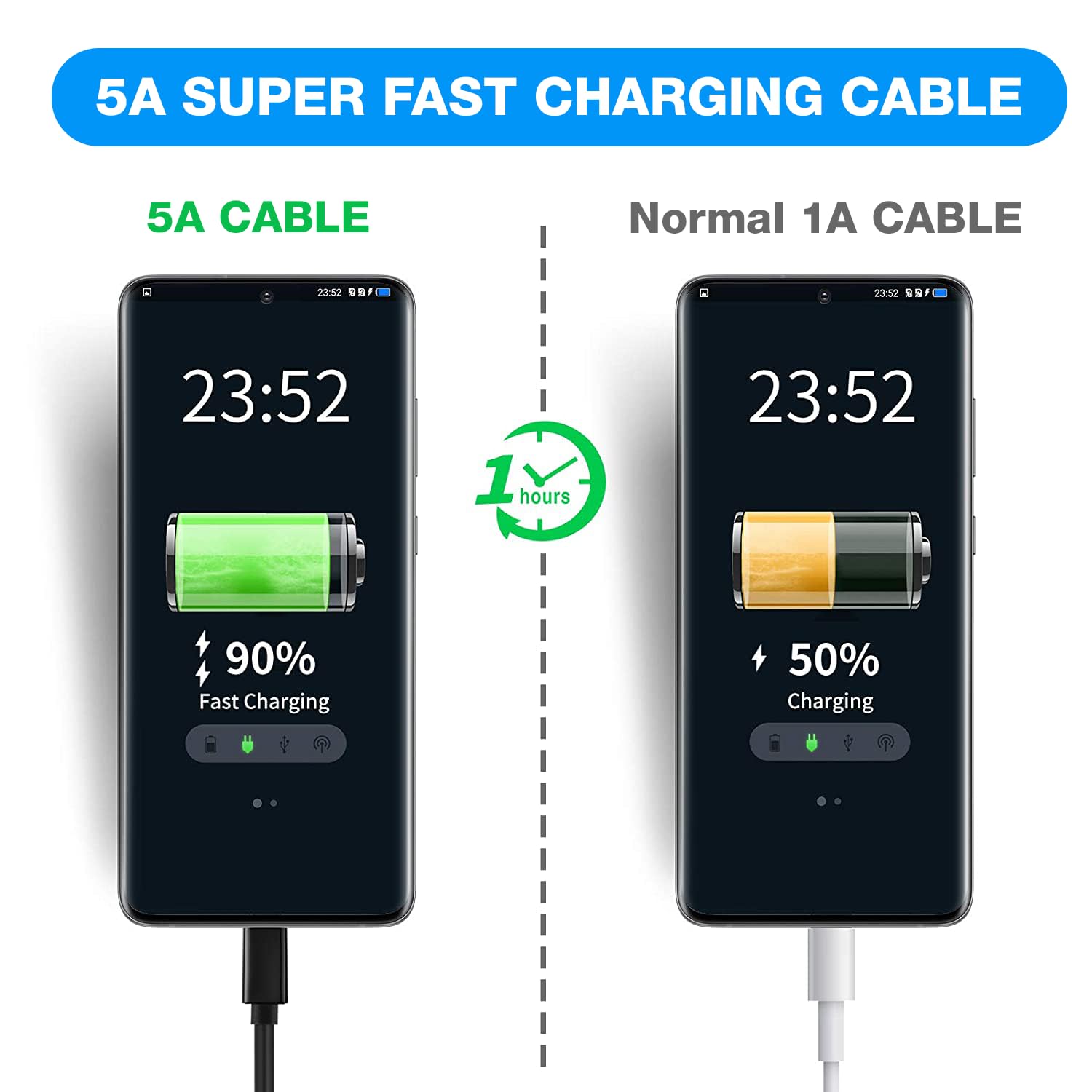 PremiumCord Kabel Połączeniowy USB-C 3.2 Gen 2x2, Kabel do Transmisji Danych SuperSpeed ​​Do 20Gbit/s, Ładowanie do 5A, Moc 100W, Obsługuje PD 3.0 / QC 4.0, USB Wtyk Typu C, Kolor Czarny, Długość 1,5m