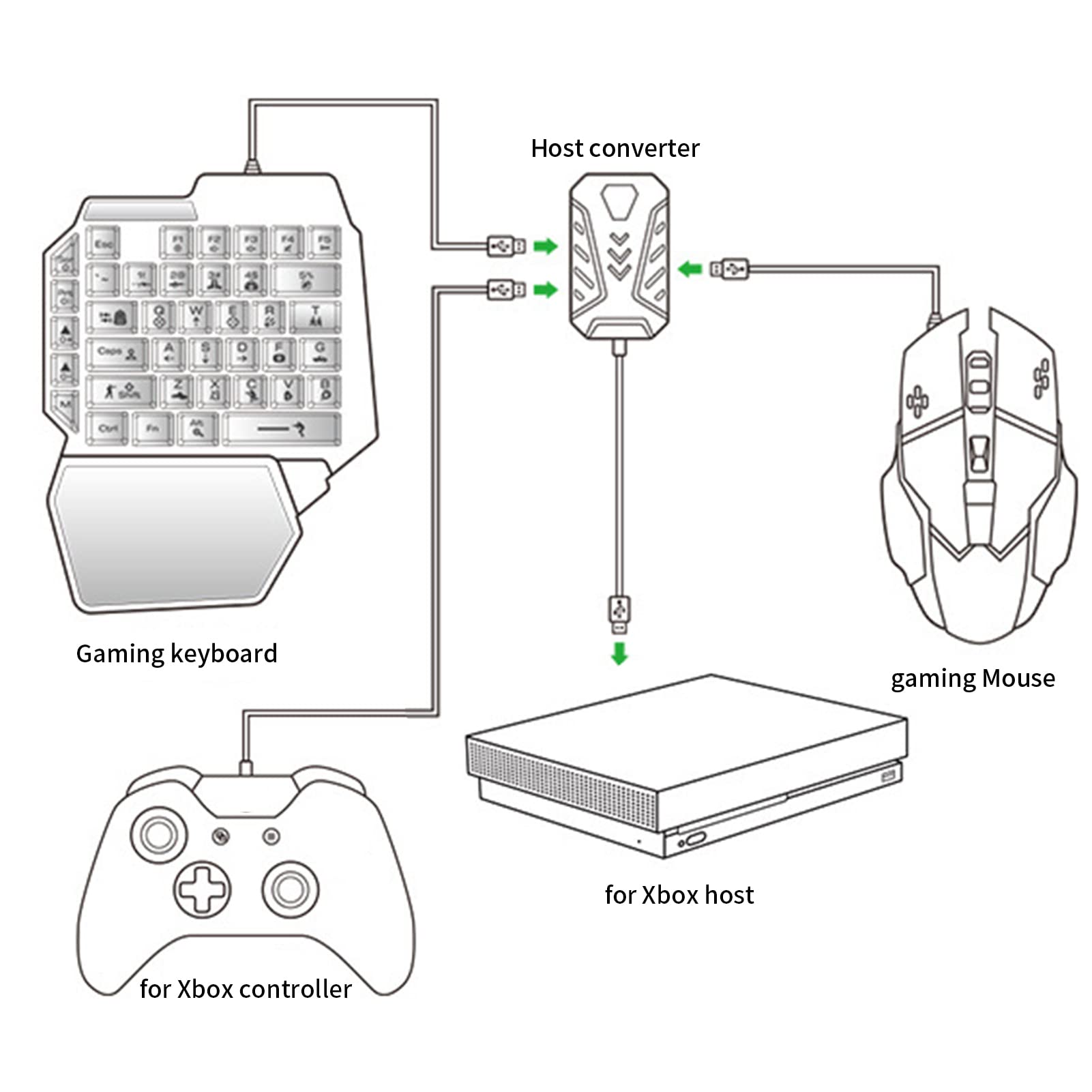 Adattatore per Tastiera e Mouse Cablato, Convertitore di Videogiochi, Supporto per Personalizzare i Tasti, Emulatore di Controller di Gioco Portatile per
