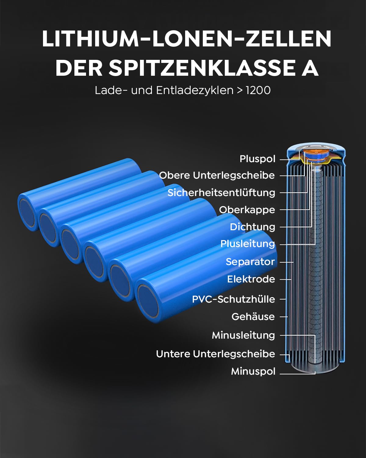 FLYLINKTECH Ersatz Batterie Sesrie Vakuumreiniger V8-6000mAh für SV10 Absolute Animal Fluffy Animal Exclusive Trigger 967834 05 Staubsauger mit 2*Filtern Reinigungsbürste Schraubendreher 3*Schrauben