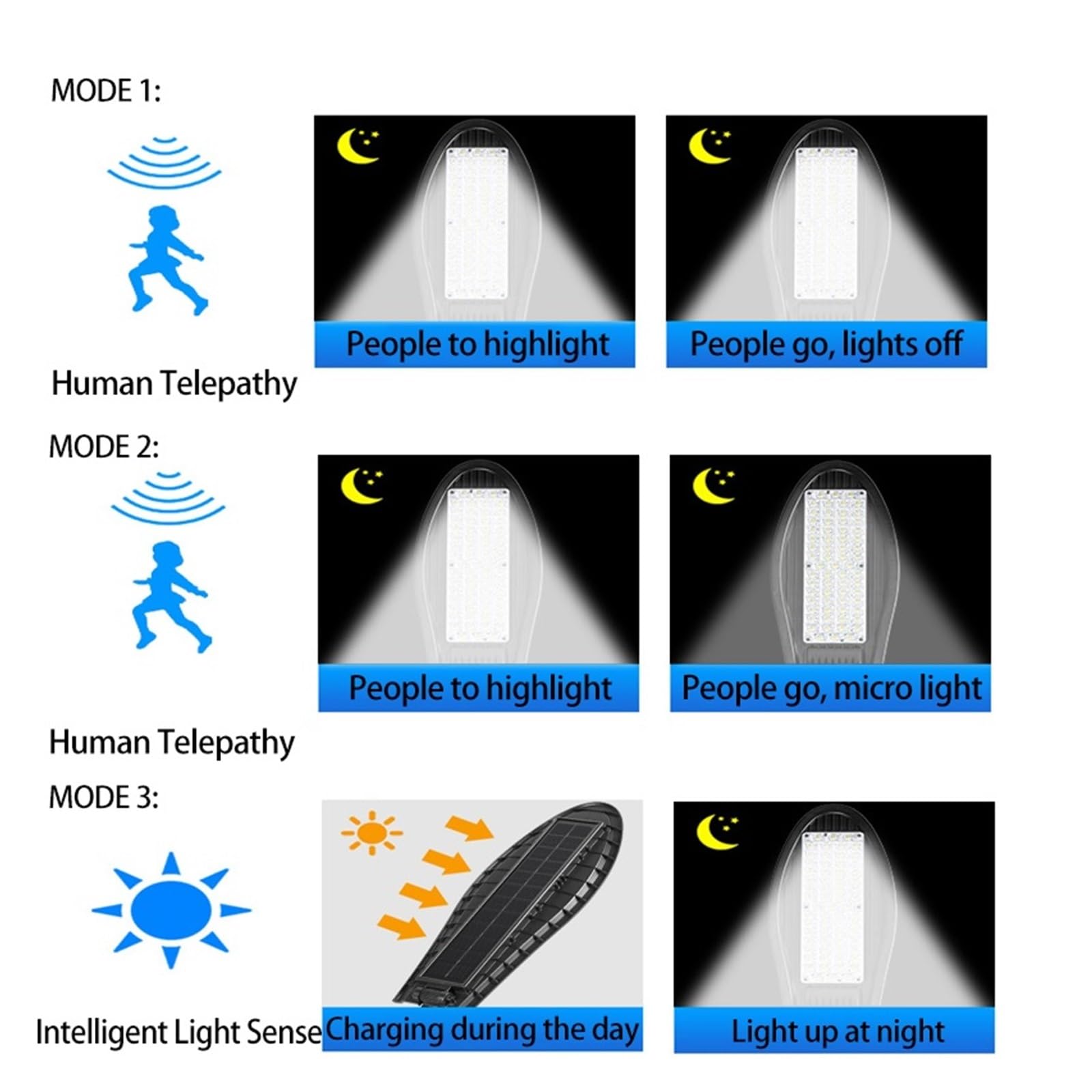 Lampy Solarne Zewnątrz, Potężna lampa słoneczna zewnętrzna IP65 wodoodporna 4000Mah oświetlenie uliczne czujnik ruchu słoneczna lampa ścienna indukcyjna do domu w ogrodzie,Do ogrodu, ulicy, werandy(1