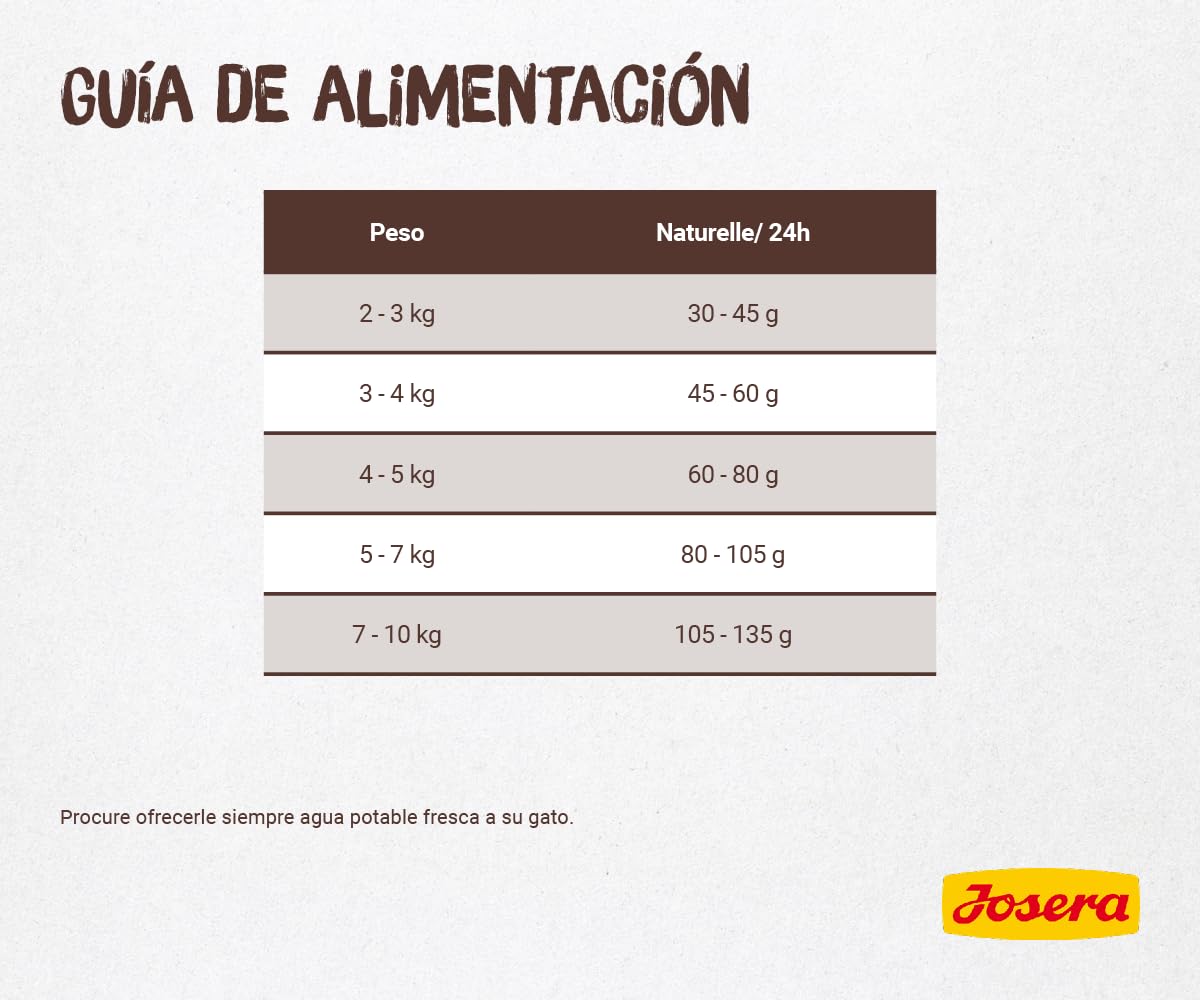 JOSERA Naturelle (1 x 10 kg) | Adultos | Pienso seco Gatos Adultos esterilizados | Aves y Trucha | con un Contenido moderado en Grasas | Sin Cereales | Pack 1