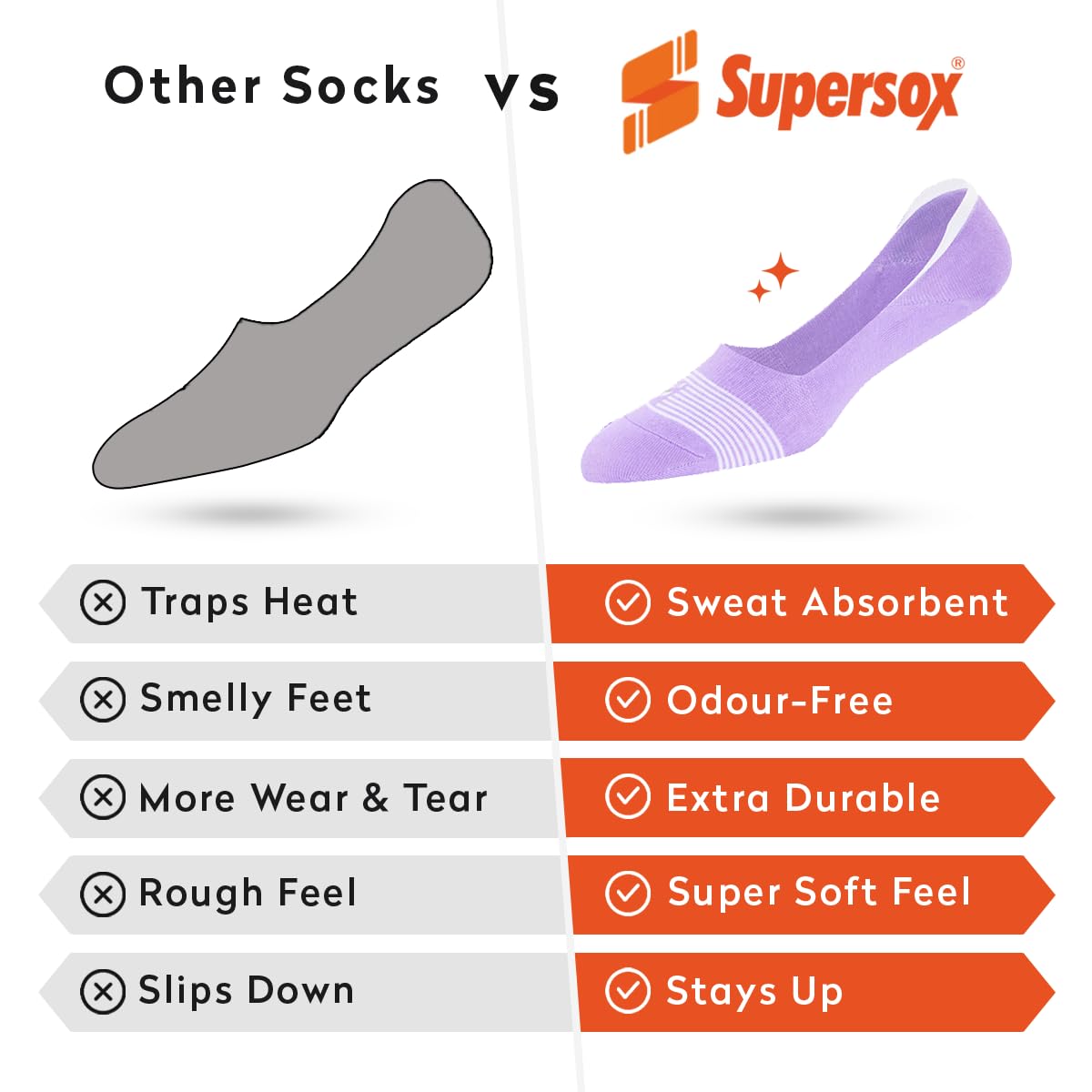 Supersox Stripe No Show Loafer Socks for Woman | Combed Cotton | Breathable & Moisture Absorbent | Anti-Odour | Anti-Slip Grip | Low Cut Invisible Fit | Multicolour | Pack of 4 3