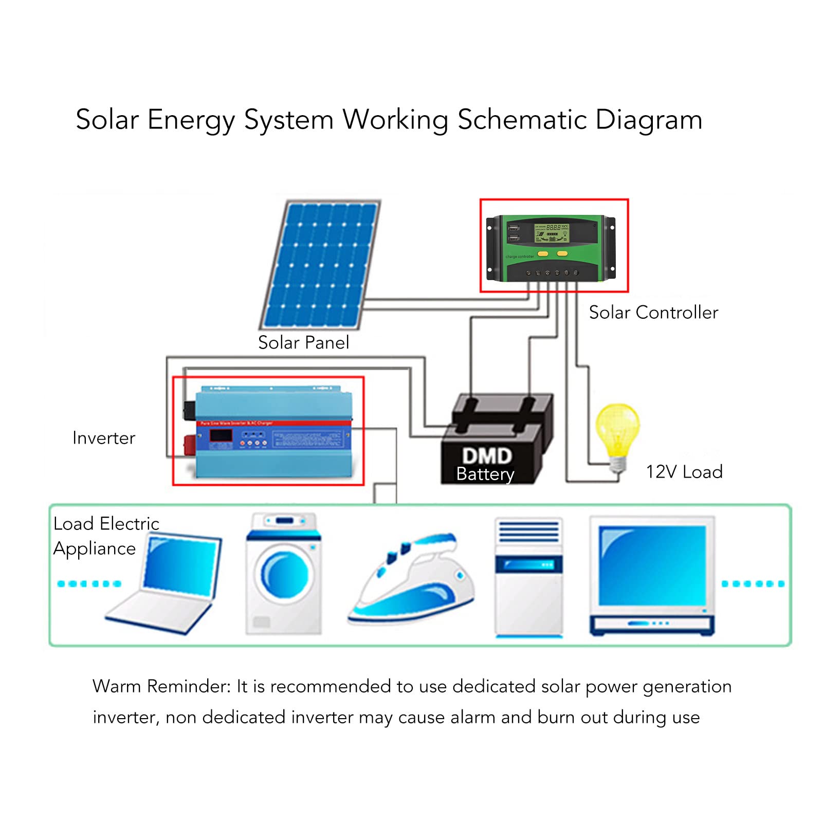 Régulateur de panneau solaire, interface homme-machine, contrôleur de charge solaire 12 V 24 V sans danger pour maison intelligente (60 a-12 V/24 V
