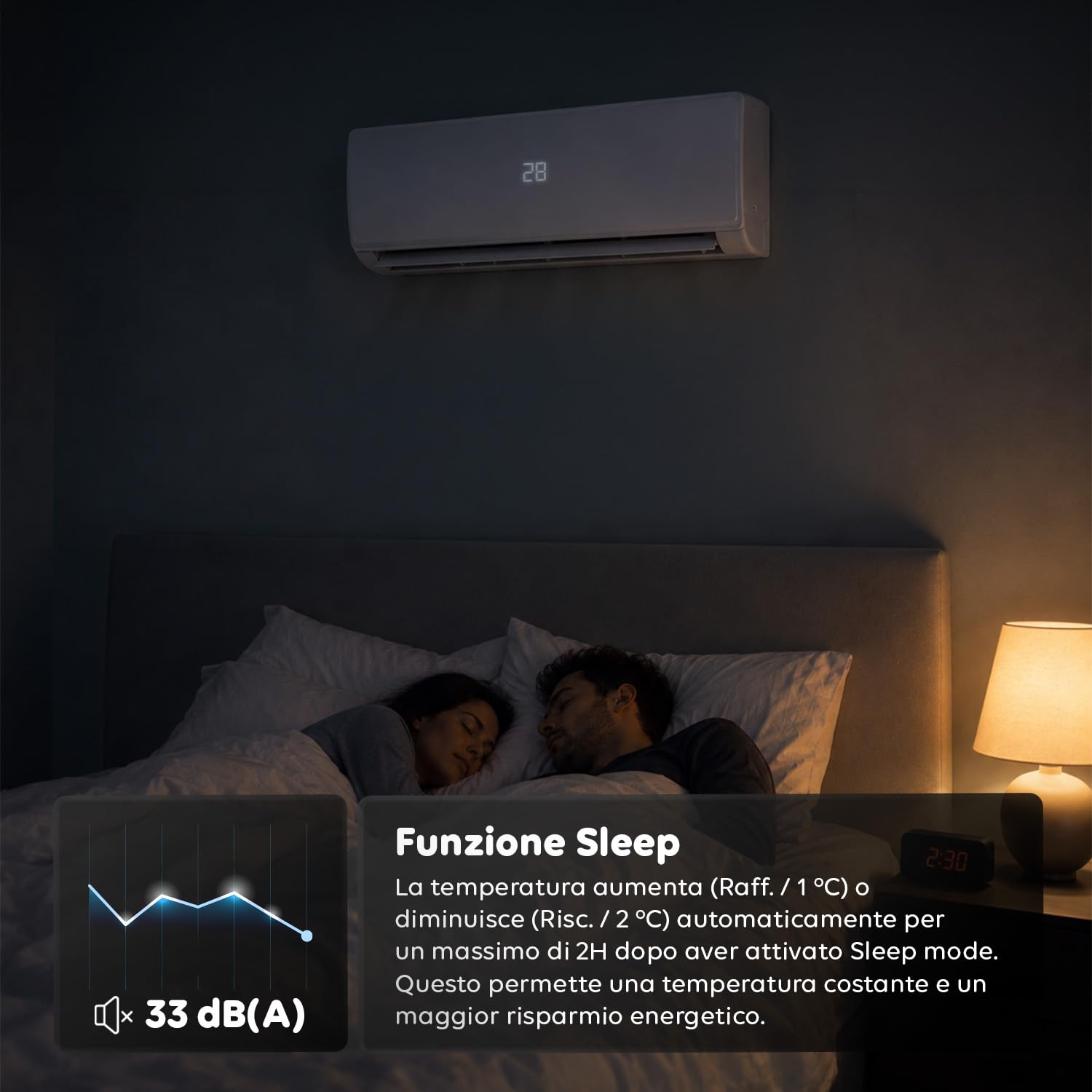 Wintem – Condizionatore 12000 BTU Inverter R32, Wi-Fi, A++/A+, Compressore GREE | Climatizzatore 12000 BTU Fisso, Pompa di Calore, 65 dB(A), Turbo, Sleep, Display LED
