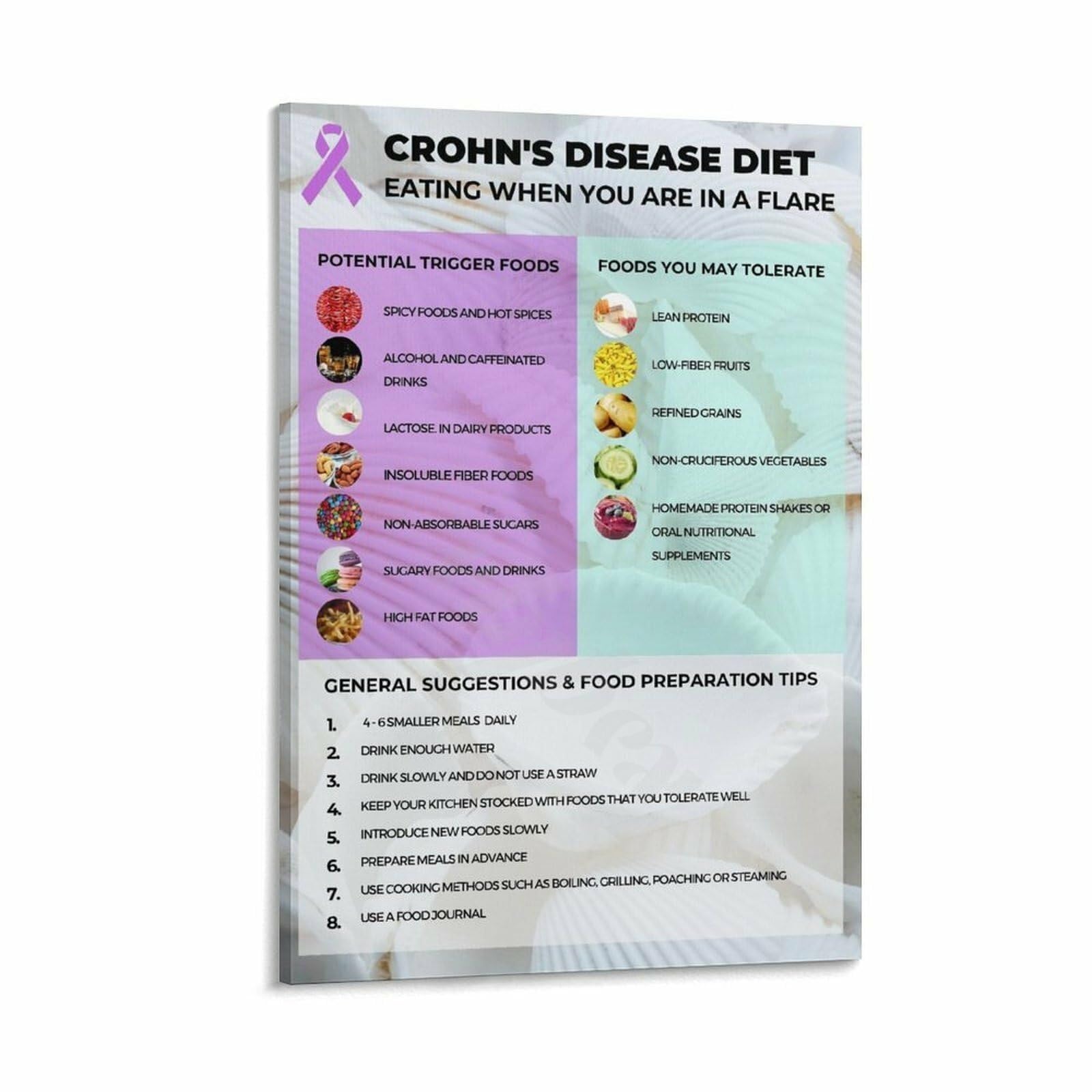 PAJPXPCD Foods that Fight Inflammation Poster Anti Inflammatory Diet Guide Healthy Foods Chart Canvas Print