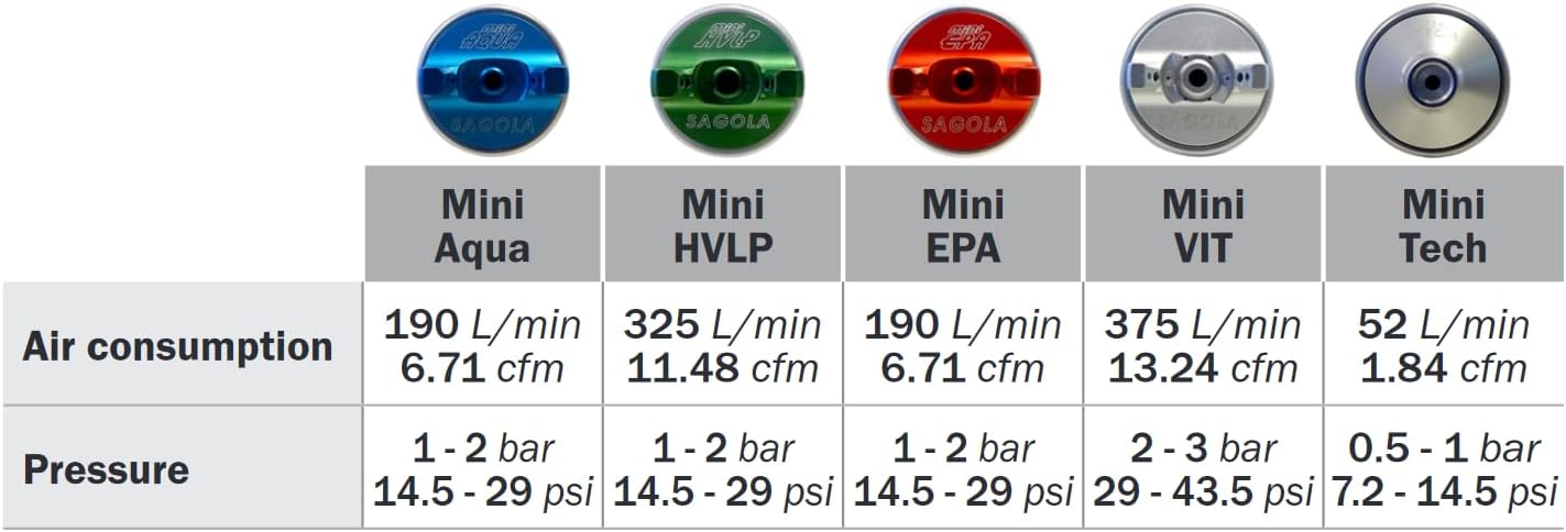 Sagola Mini Xtreme Air Cap (Mini Aqua Air Cap)