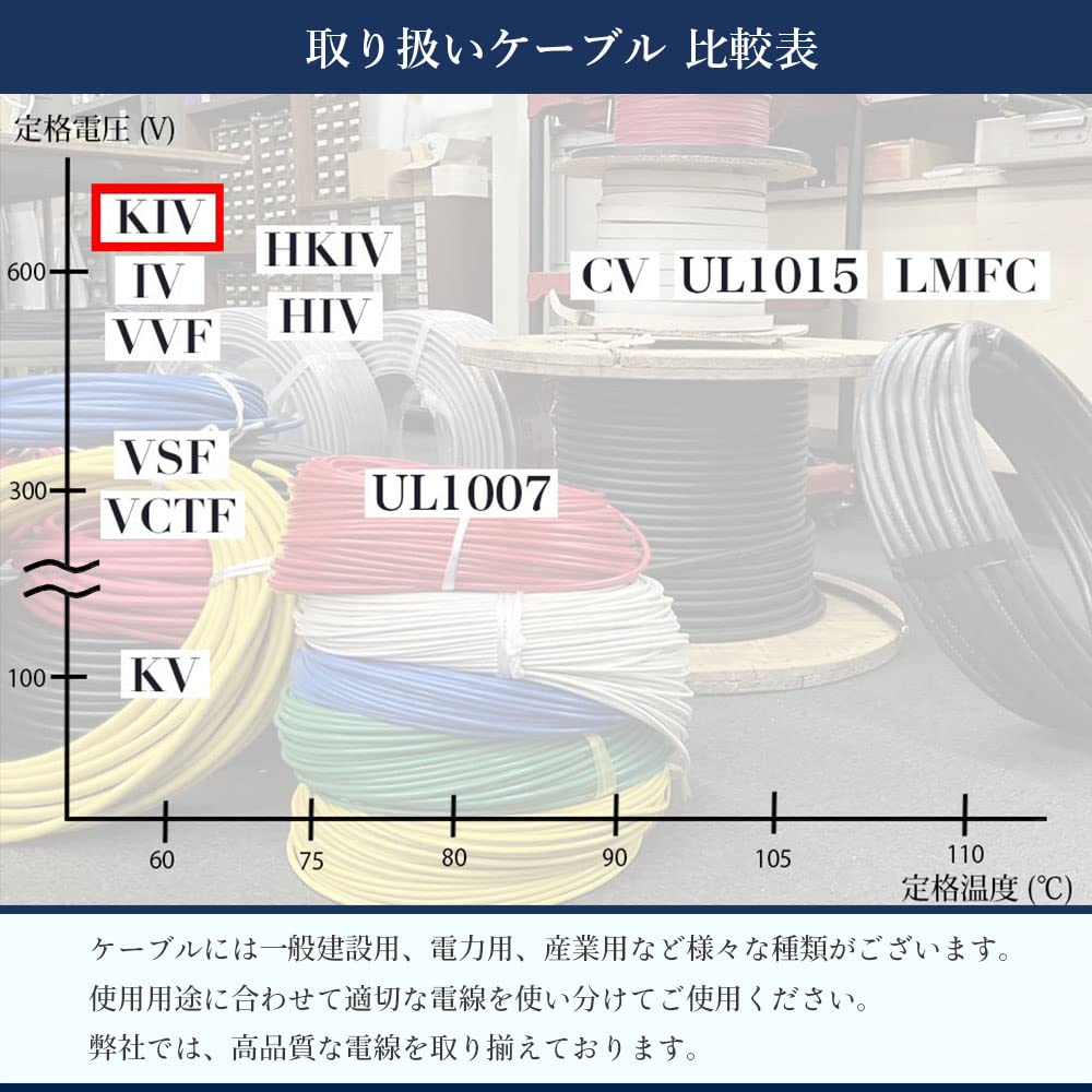 Amazon.co.jp: KIVケーブル 38sq 赤黒セット 1m 切り売り1m～30m 600V 