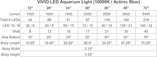 Miniatura 6 de Vivio - Lámpara LED blanca y azul para acuario de acuario, cíclidos de agua dulce, temporizador fijo de 12, 20, 24, 30, 36, 48, 72 (48-52 pulgadas)