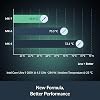 ARCTIC MX-7 (4 g) - CPU'lar, Konsollar, Grafik Kartları, Dizüstü Bilgisayarlar, İşlemciler, Çok Yüksek Isı İletkenliği, Uzun Dayanıklılık, İletken Olmayan, Kapasitif Olmayan Üstün Performanslı Termal