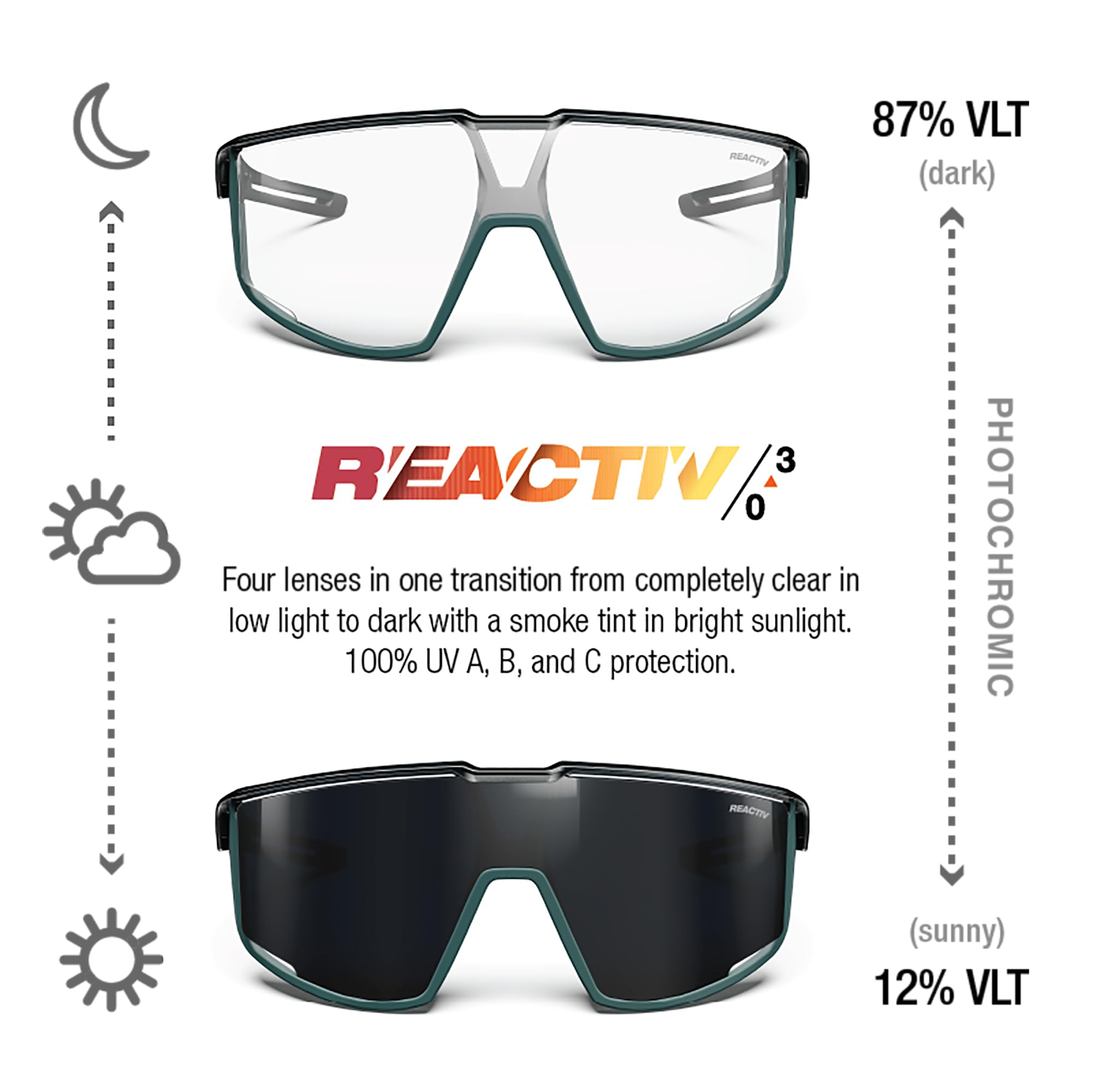 Julbo Okulary przeciwsłoneczne Fury uniseks, zielony, M
