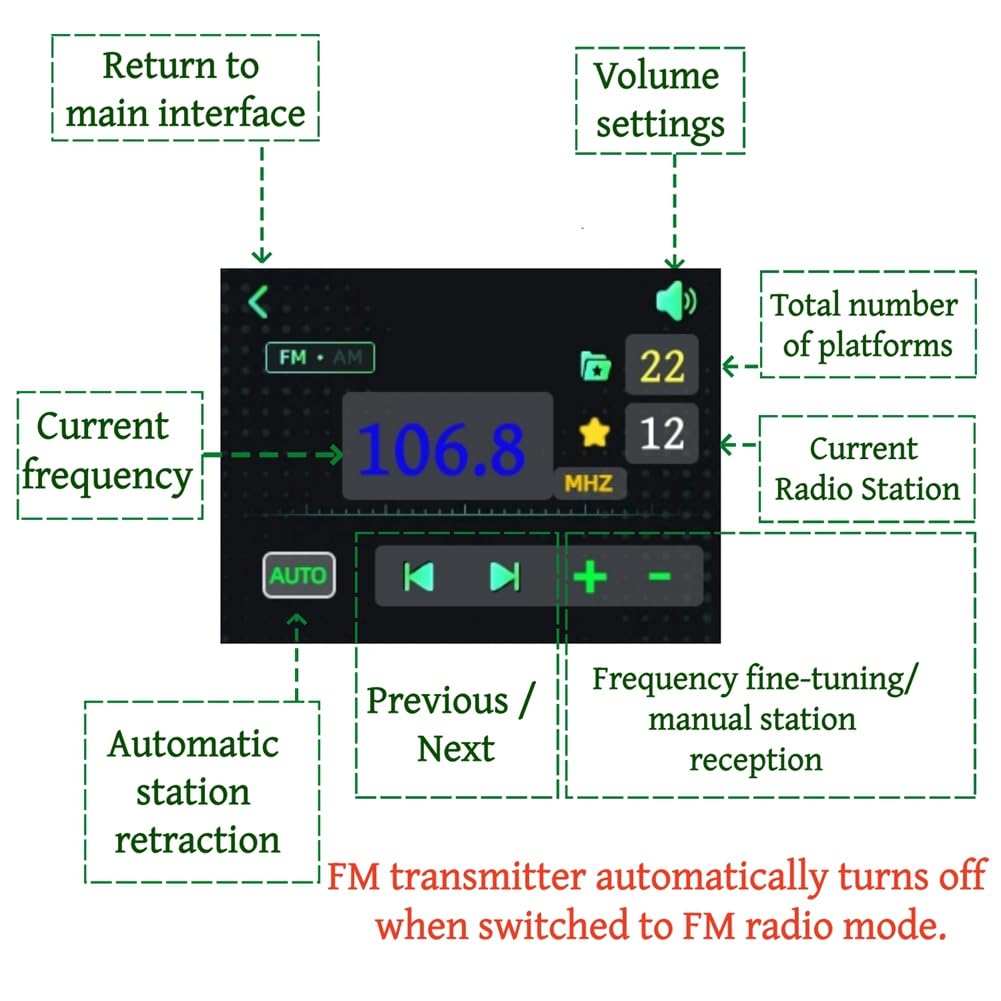 Trasmettitore FM FM125 27MHZ-125MHZ, Radio FM, Supporta USB, Scheda Audio per Computer, Lettore Musicale Bluetooth, Spina UE
