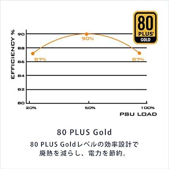 Amazon | Silverstone SFX PC 電源 450W SST-ST45SF-G 80PLUS