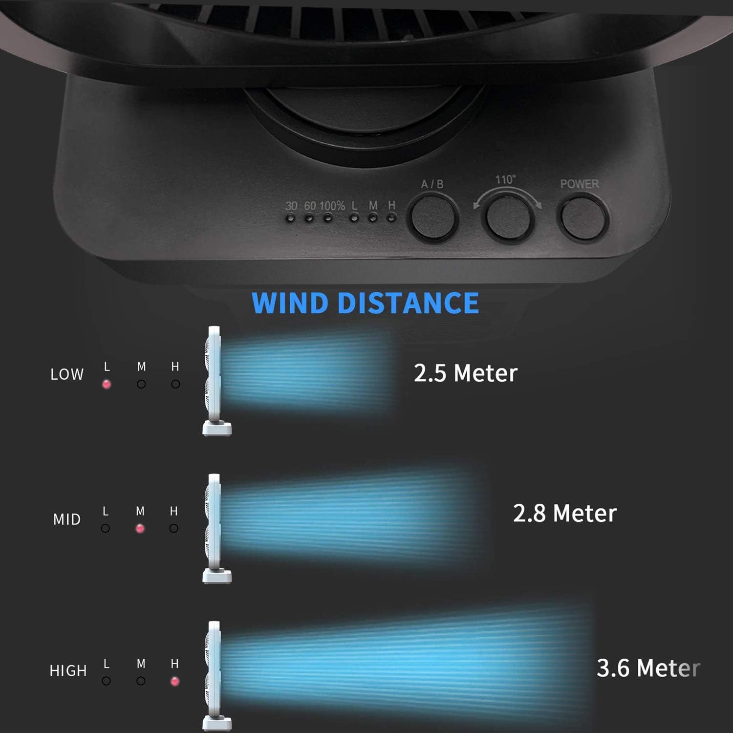 Authentic Crazy Deals Battery Powered Fan, Large Rechargeable Fan, Dual Head Tower Fans, 10000mAh, 6-24H Working Hours, 110° Horizontal Rotation, 2 Independent Fans with 350° Vertical Rotation, USB Desk Fan