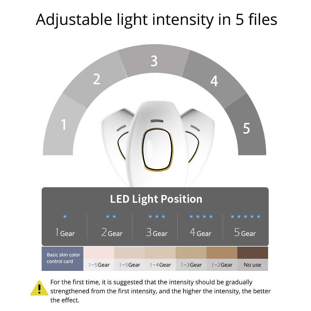 Infilaser Epilatore a Luce Pulsata(Bianco)