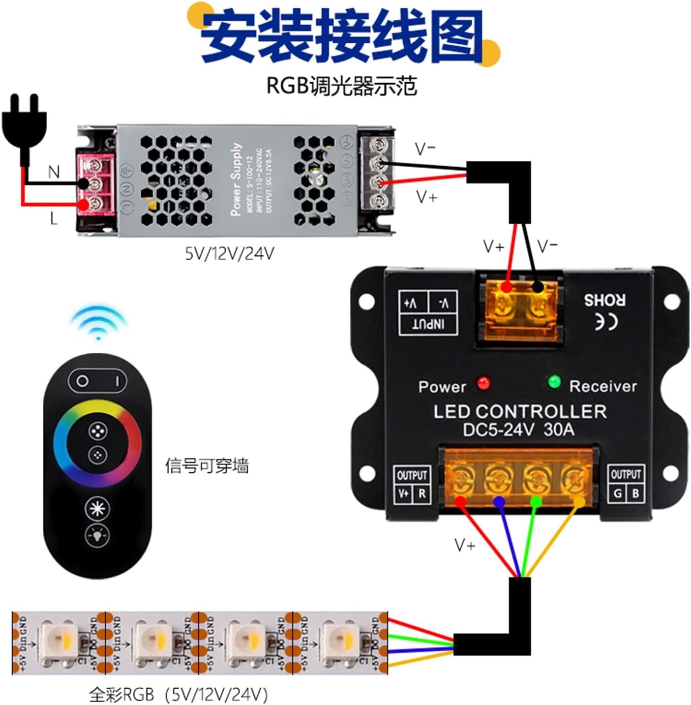 LED Low Voltage RGB dimming Controller DC5v12v24v Light Strip Light bar Remote Control Three-Color Two-Color Regulator(Manual 30a)