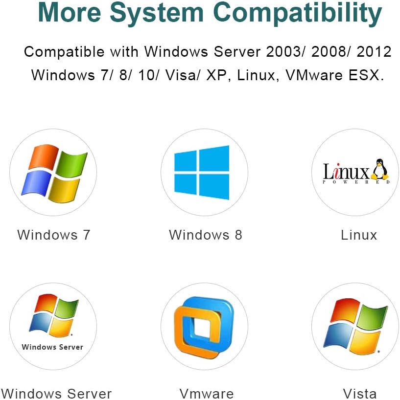 ipolex 1.25G Gigabit Ethernet Converged Network Adapter (NIC) with Intel I350AM2 Controller - Compatible for Intel I350-T2, Dual Copper RJ45 Ports, PCI-E 2.1 X4