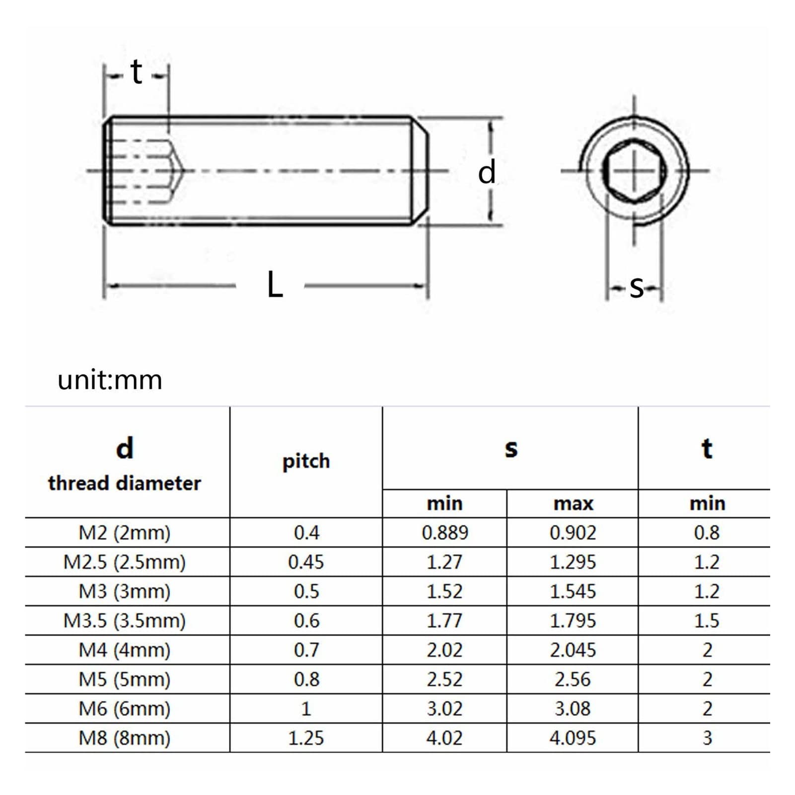 500/1500X M2 M2.5 M3 M4 M5 M6 M8 304 Edelstahl Schwarz Innensechskant Innensechskant Innensechskant Cup Point Madenschraube Stellschraube Kit Box (Size : Black Steel 1500pcs)