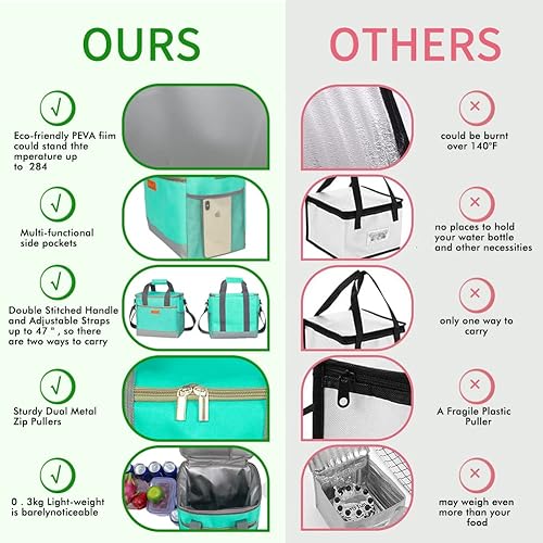 Miniatura 3 de iknoe Bolsa térmica grande plegable, bolsas aisladas de 15 litros, a prueba de fugas, con múltiples bolsillos para adultos, lonchera aislada para