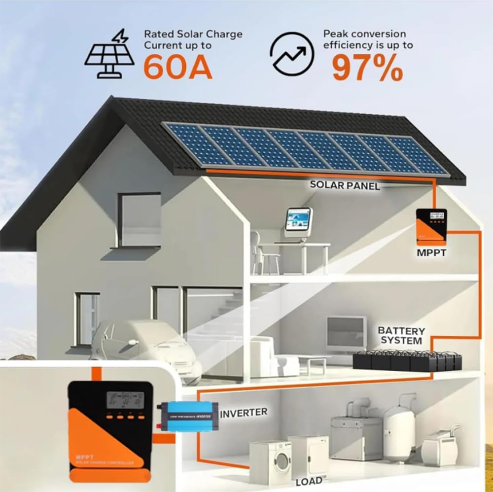 20A MPPT Solarladeregler 12V 24V USB MPPT Laderegler Solar LCD Display mit Maximalem 100V PV Eingang Solarregler für Blei-Säure/Lithium Allen Batterietypen